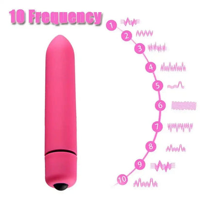 Kinky Chicken Intense Bullet Vibrator - 10 Speeds, Waterproof, Free Battery